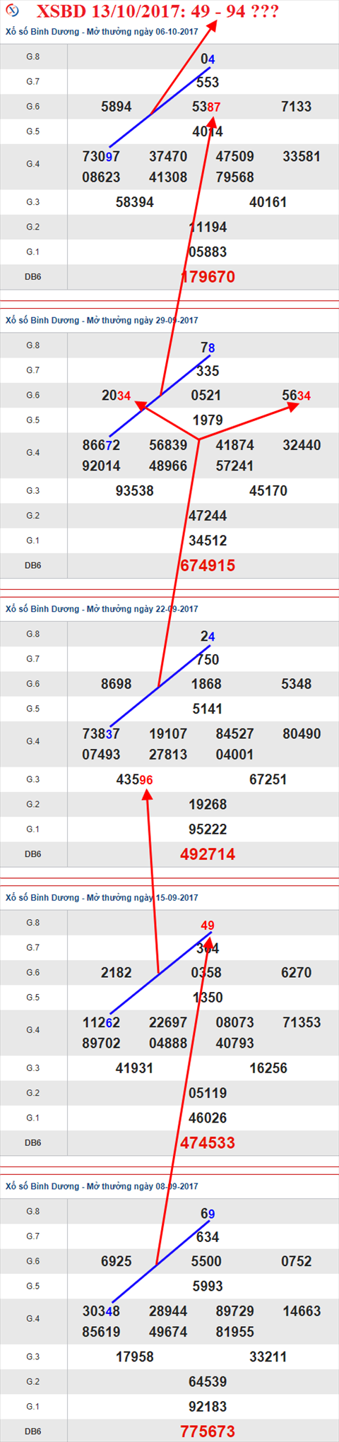 Tham khảo XSMN 13/10/2017 hình ảnh 2 Tham khao XSMN 13/10/2017 hinh anh 2