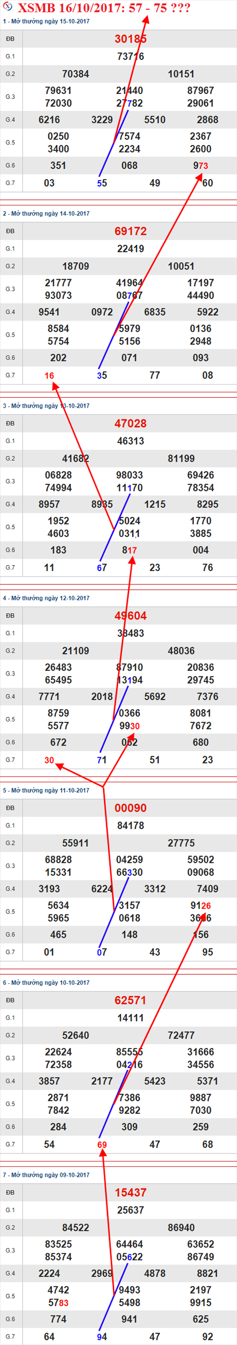Tham khảo XSMB 16/10/2017 Tham khao XSMB 16/10/2017