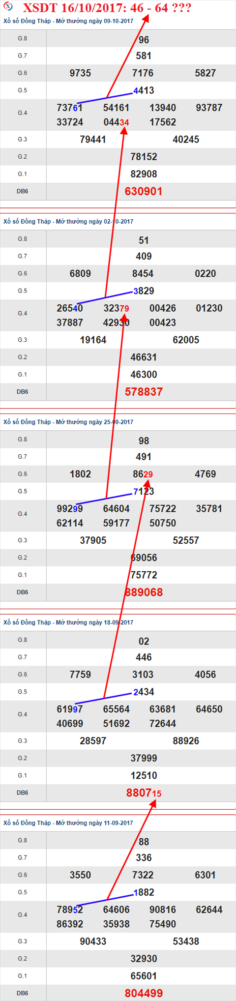 Tham khảo XSMN 16/10/2017 hình ảnh 1 Tham khao XSMN 16/10/2017 hinh anh 1