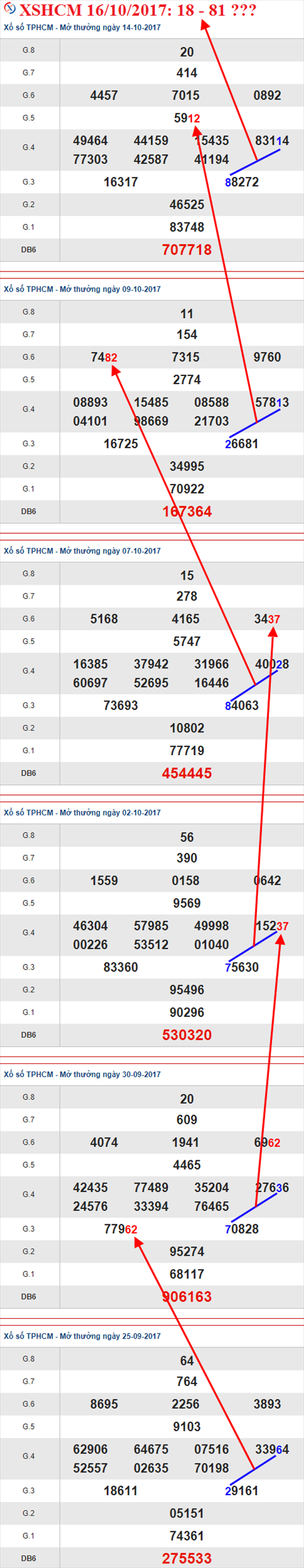 Tham khảo XSMN 16/10/2017 hình ảnh 2 Tham khao XSMN 16/10/2017 hinh anh 2