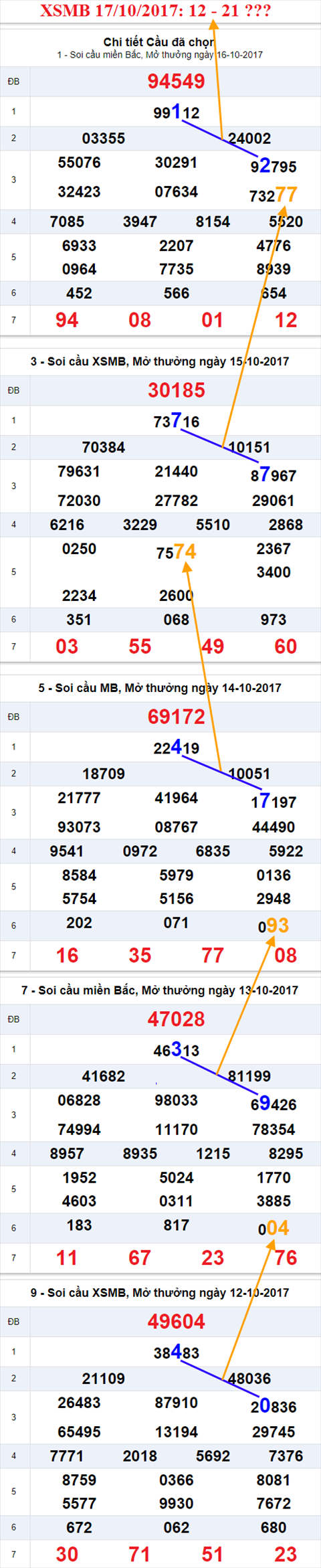 Tham khảo XSMB 17/10/2017 hình ảnh 2 Tham khao XSMB 17/10/2017 hinh anh 2