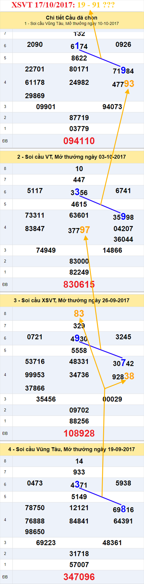 Tham khảo XSMN 17/10/2017 hình ảnh 1 Tham khao XSMN 17/10/2017 hinh anh 1