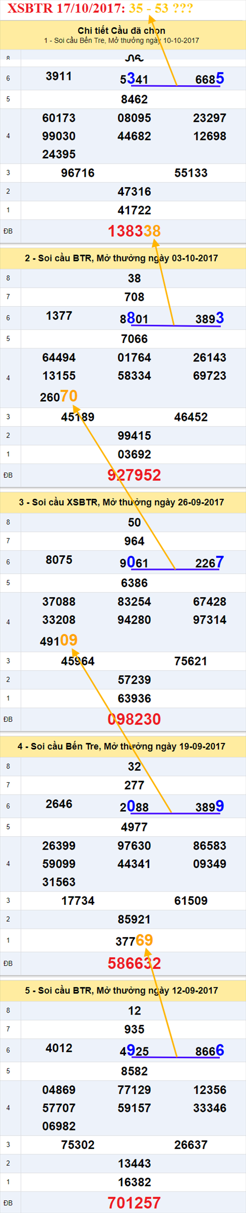 Tham khảo XSMN 17/10/2017 hình ảnh 2 Tham khao XSMN 17/10/2017 hinh anh 2