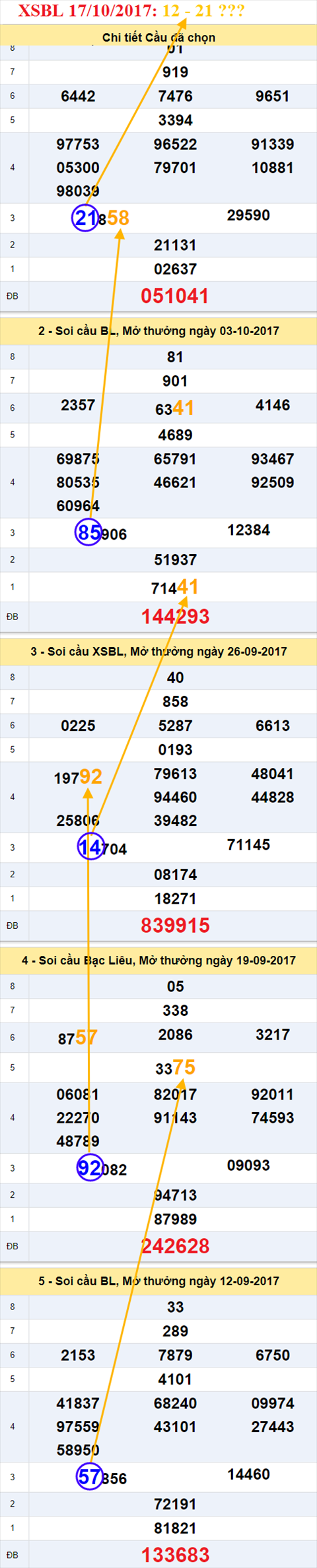 Tham khảo XSMN 17/10/2017 hình ảnh 3 Tham khao XSMN 17/10/2017 hinh anh 3