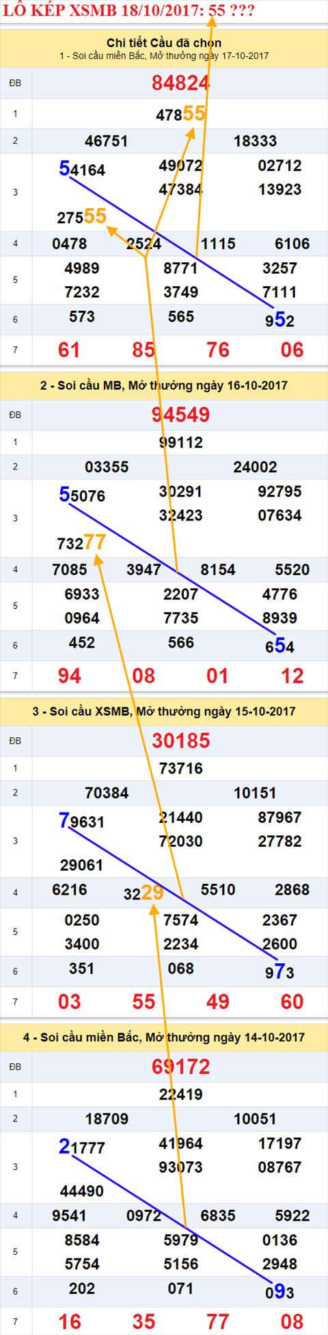 Ẩn số kép XSMB 18/10/2017 An so kep XSMB 18/10/2017