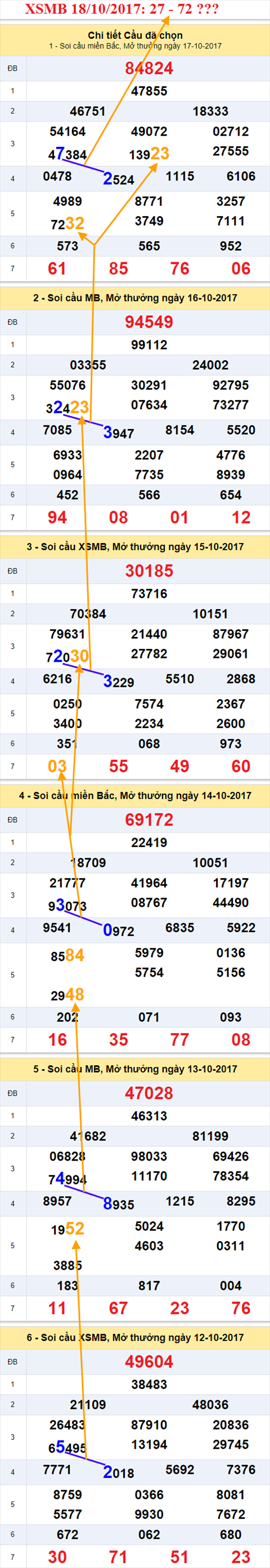 Tham khảo XSMB 18/10/2017 Tham khao XSMB 18/10/2017