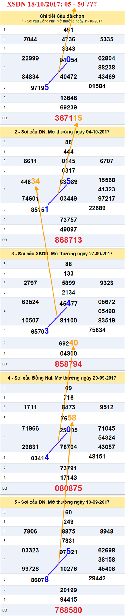 Tham khảo XSMN 18/10/2017 hình ảnh 1 Tham khao XSMN 18/10/2017 hinh anh 1