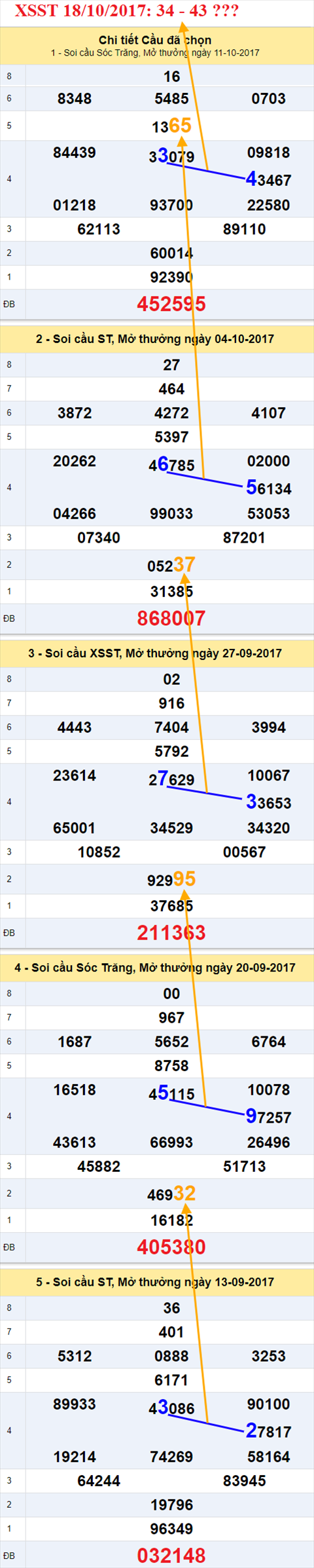 Tham khảo XSMN 18/10/2017 hình ảnh 2 Tham khao XSMN 18/10/2017 hinh anh 2