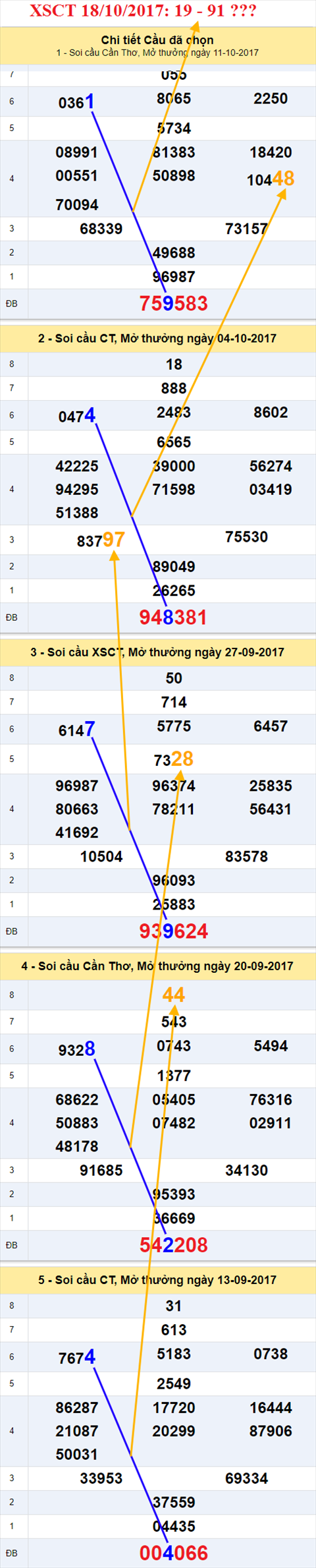 Tham khảo XSMN 18/10/2017 hình ảnh 3 Tham khao XSMN 18/10/2017 hinh anh 3