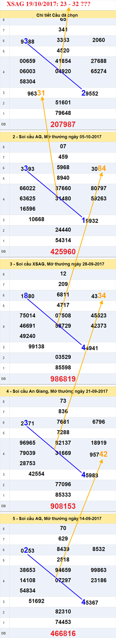 Tham khảo XSMN 19/10/2017 hình ảnh 1 Tham khao XSMN 19/10/2017 hinh anh 1