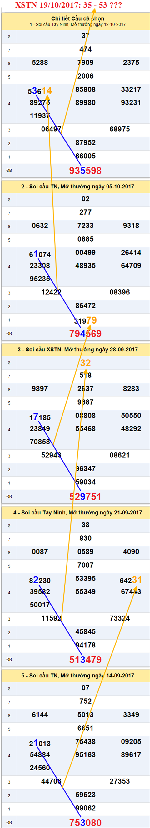 Tham khảo XSMN 19/10/2017 hình ảnh 2 Tham khao XSMN 19/10/2017 hinh anh 2