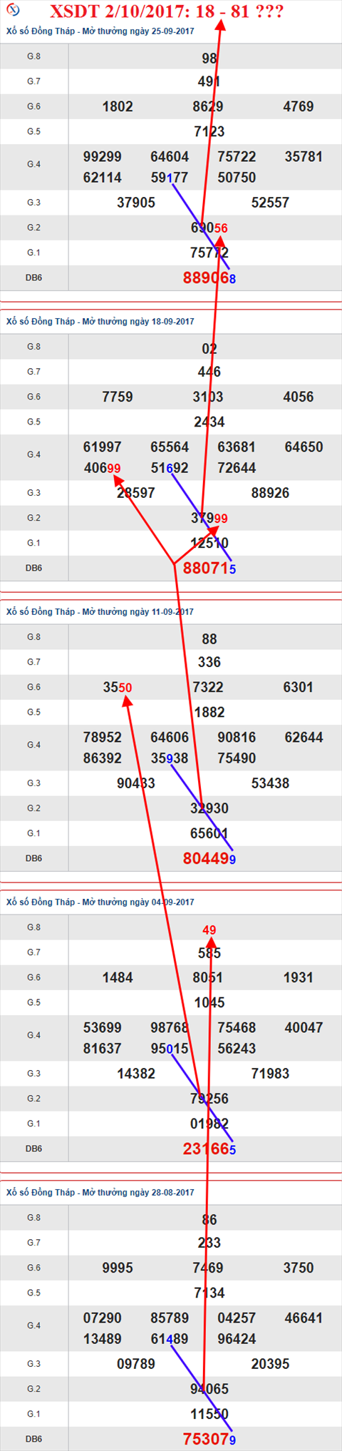 Thống kê XSMN 2/10/2017 hình ảnh 1 Thong ke XSMN 2/10/2017 hinh anh 1