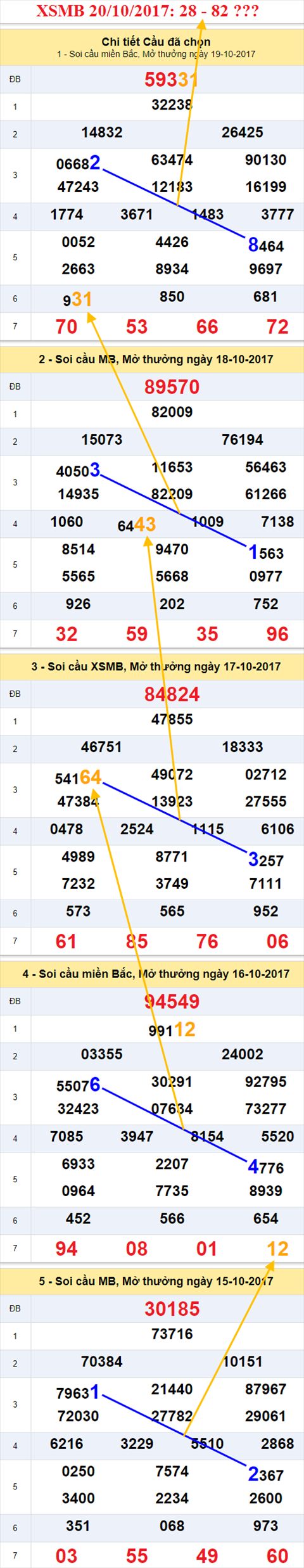 Tham khảo XSMB 20/10/2017 hình ảnh 1 Tham khao XSMB 20/10/2017 hinh anh 1