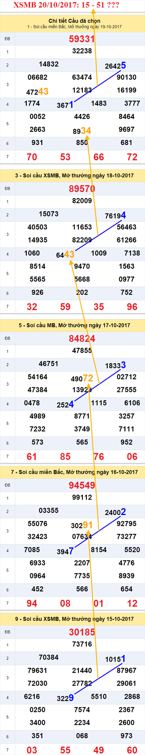 Tham khảo XSMB 20/10/2017 hình ảnh 2 Tham khao XSMB 20/10/2017 hinh anh 2