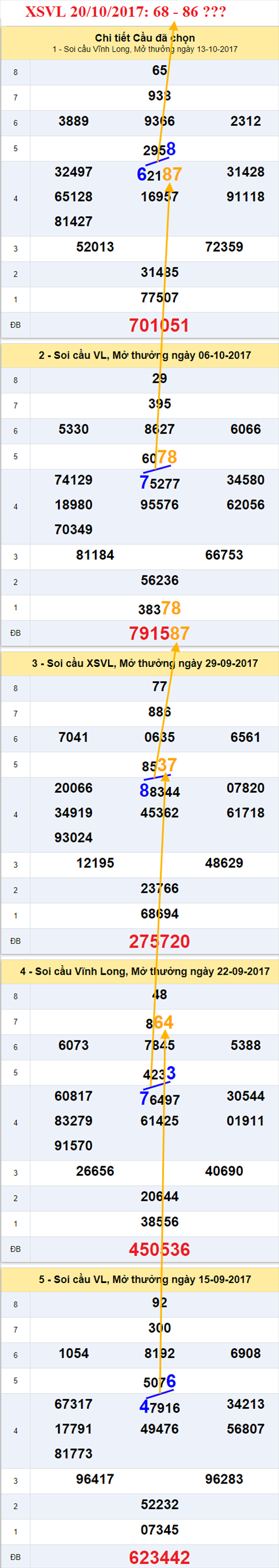 Tham khảo XSMN 20/10/2017 hình ảnh 1 Tham khao XSMN 20/10/2017 hinh anh 1