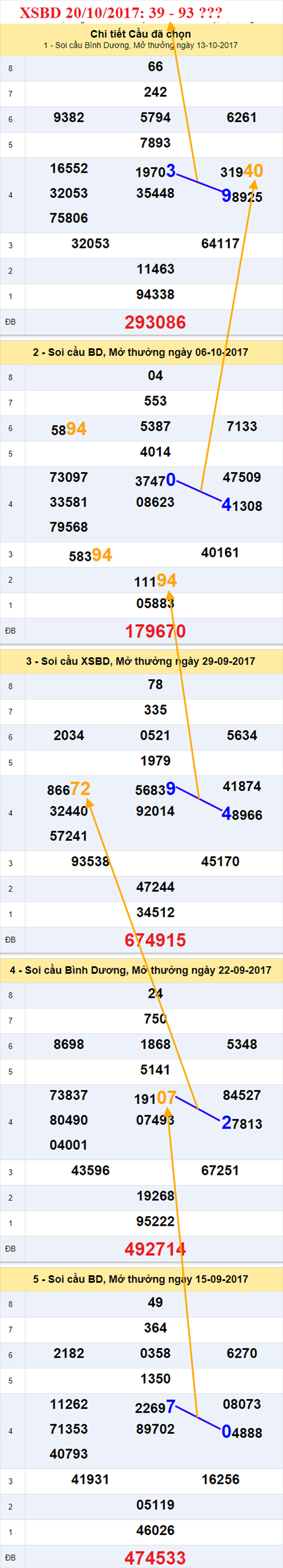 Tham khảo XSMN 20/10/2017 hình ảnh 2 Tham khao XSMN 20/10/2017 hinh anh 2