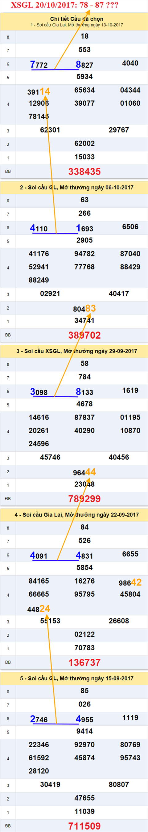 Tham khảo XSMT 20/10/2017 hình ảnh 1 Tham khao XSMT 20/10/2017 hinh anh 1