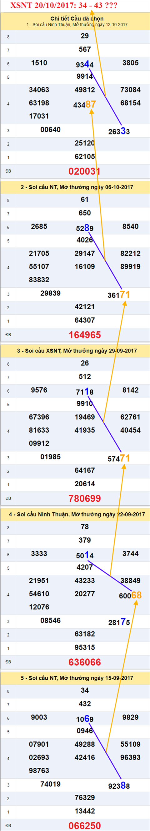 Tham khảo XSMT 20/10/2017 hình ảnh 2 Tham khao XSMT 20/10/2017 hinh anh 2