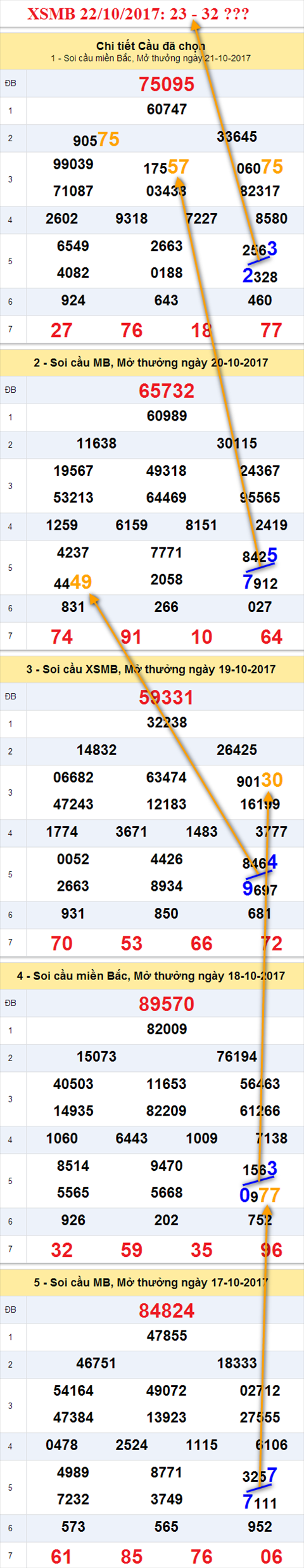 Tham khảo XSMB 22/10/2017 hình ảnh 1 Tham khao XSMB 22/10/2017 hinh anh 1