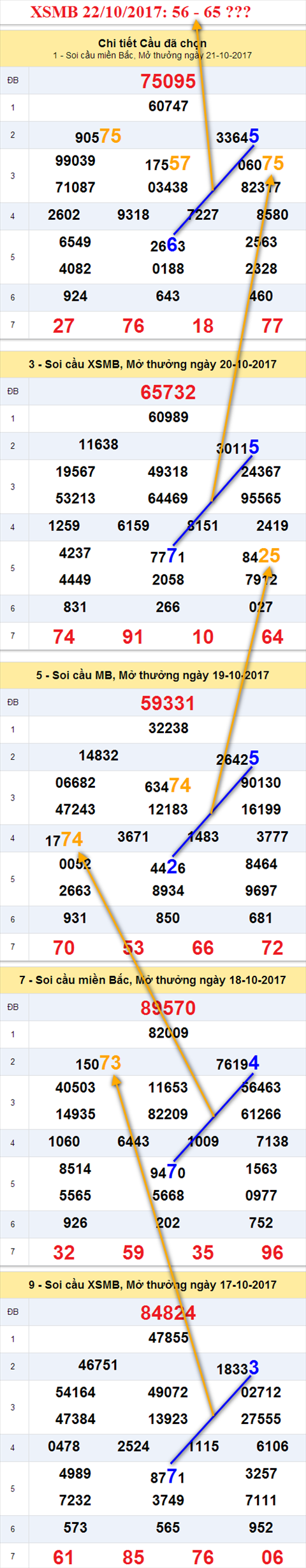 Tham khảo XSMB 22/10/2017 hình ảnh 2 Tham khao XSMB 22/10/2017 hinh anh 2