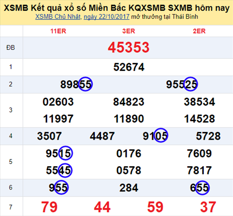 Đuôi 5 XSMB 23/10/2017 Duoi 5 XSMB 23/10/2017