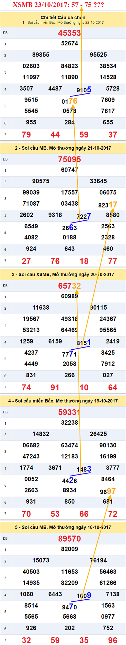 Tham khảo XSMB 23/10/2017 Tham khao XSMB 23/10/2017
