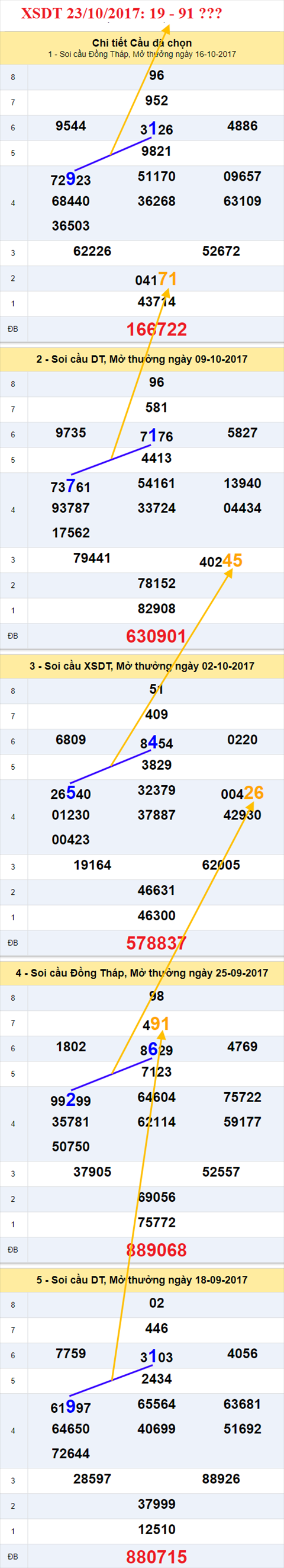 Tham khảo XSMN 23/10/2017 hình ảnh 1 Tham khao XSMN 23/10/2017 hinh anh 1
