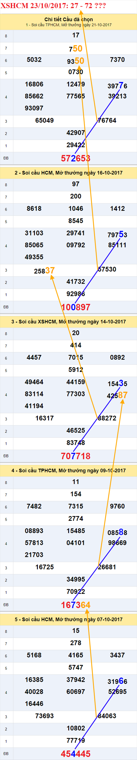 Tham khảo XSMN 23/10/2017 hình ảnh 2 Tham khao XSMN 23/10/2017 hinh anh 2