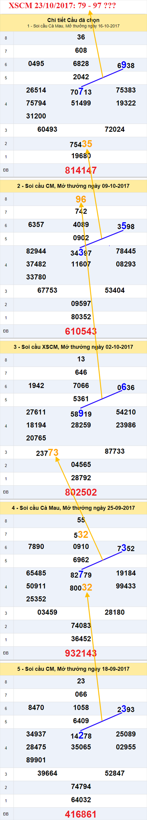 Tham khảo XSMN 23/10/2017 hình ảnh 3 Tham khao XSMN 23/10/2017 hinh anh 3