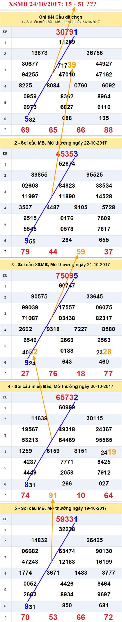 Tham khảo XSMB 24/10/2017 hình ảnh 1 Tham khao XSMB 24/10/2017 hinh anh 1