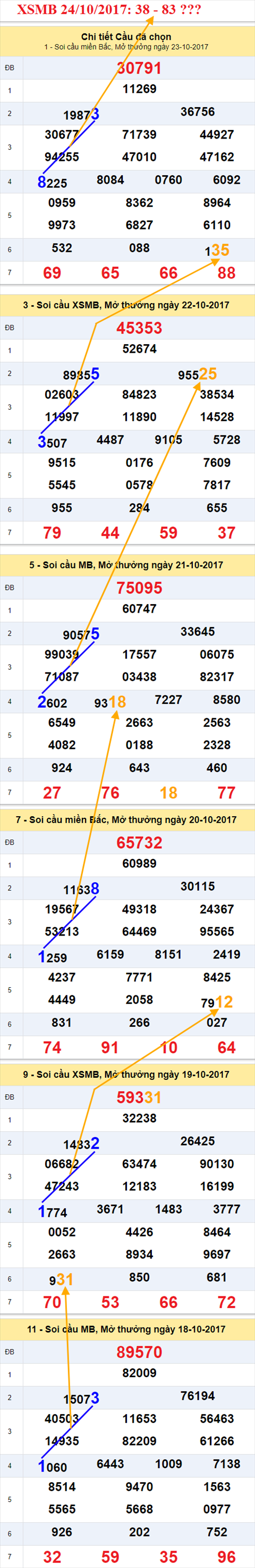 Tham khảo XSMB 24/10/2017 hình ảnh 2 Tham khao XSMB 24/10/2017 hinh anh 2