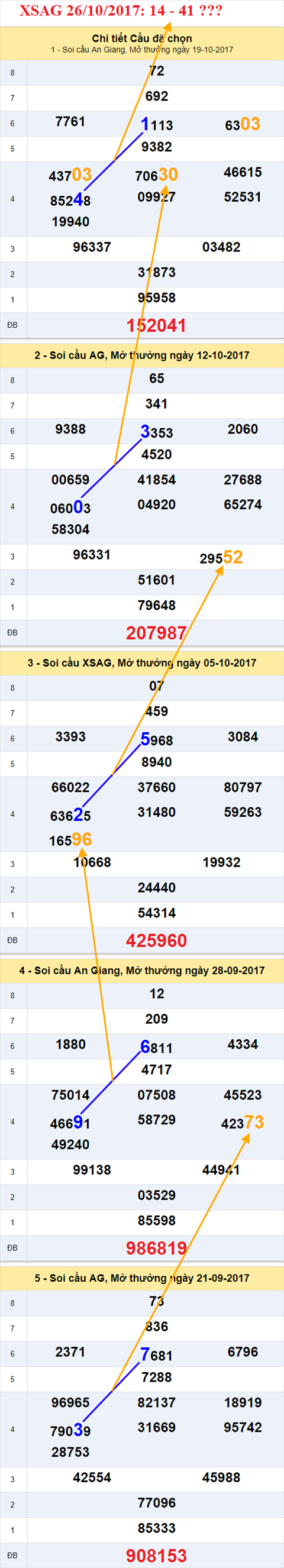 Tham khao XSMN 26/10/2017 hinh anh 1