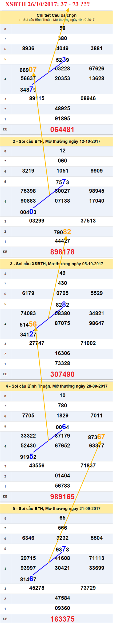 Tham khao XSMN 26/10/2017 hinh anh 3