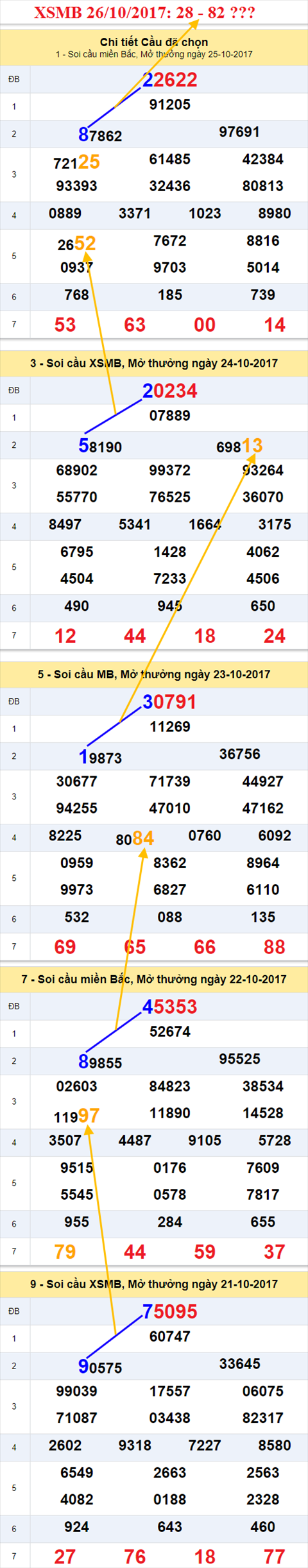 Tham khảo XSMB 26/10/2017 Tham khao XSMB 26/10/2017