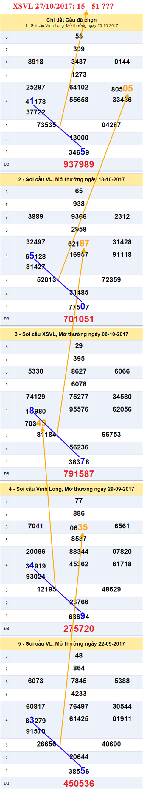 Tham khảo XSMN 27/10/2017 hình ảnh 1 Tham khao XSMN 27/10/2017 hinh anh 1