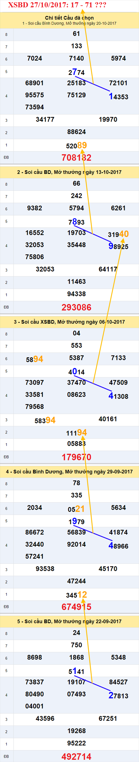 Tham khảo XSMN 27/10/2017 hình ảnh 2 Tham khao XSMN 27/10/2017 hinh anh 2