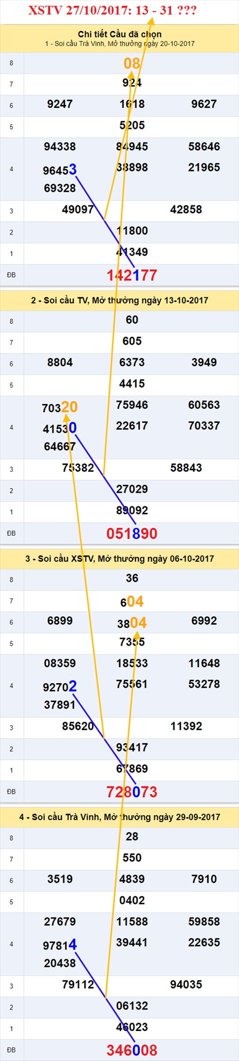 Tham khảo XSMN 27/10/2017 hình ảnh 3 Tham khao XSMN 27/10/2017 hinh anh 3
