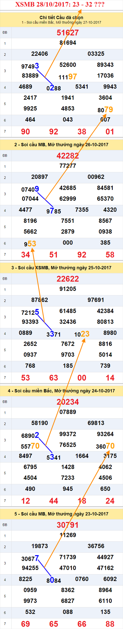 Tham khảo XSMB 28/10/2017 hình ảnh 1 Tham khao XSMB 28/10/2017 hinh anh 1
