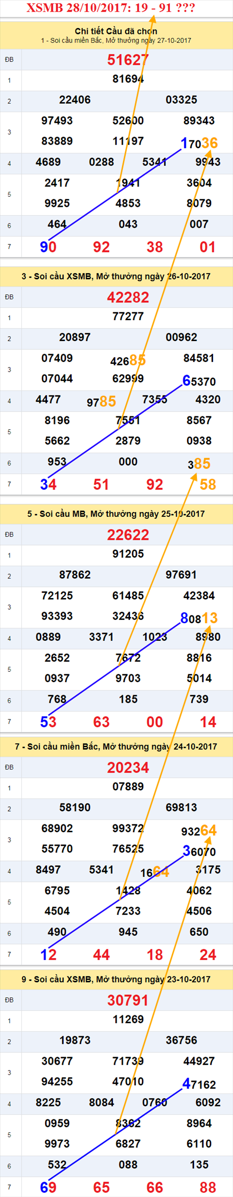 Tham khảo XSMB 28/10/2017 hình ảnh 2 Tham khao XSMB 28/10/2017 hinh anh 2