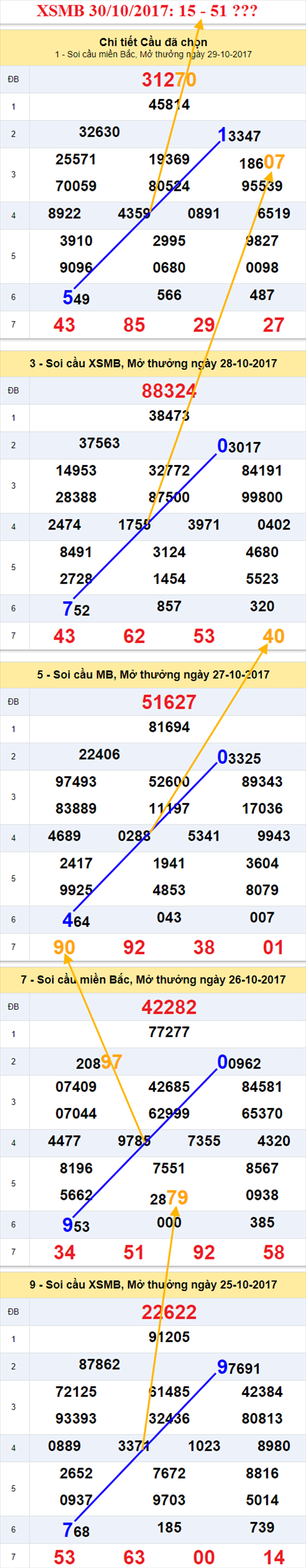 Tham khảo XSMB 30/10/2017 hình ảnh 1 Tham khao XSMB 30/10/2017 hinh anh 1