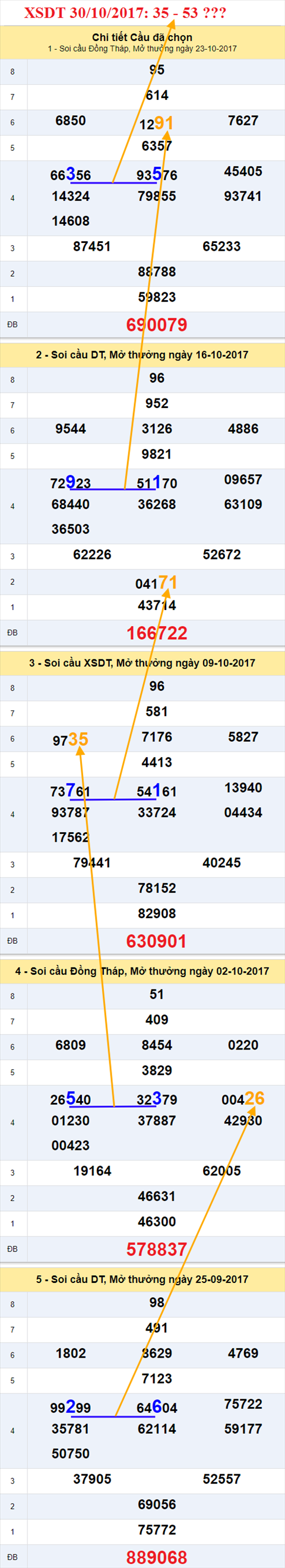 Thống kê XSMN 30/10/2017 hình ảnh 1 Thong ke XSMN 30/10/2017 hinh anh 1