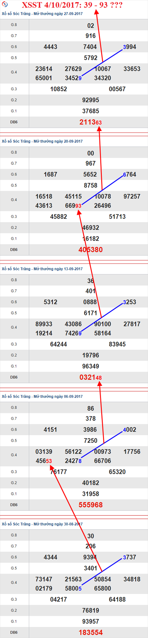 Thống kê XSMN 4/10/2017 hình ảnh 2 Thong ke XSMN 4/10/2017 hinh anh 2