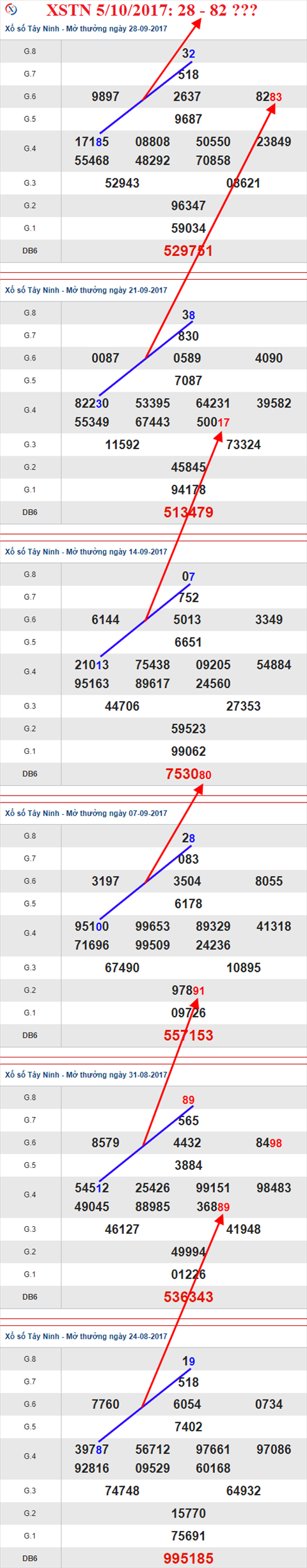 Thống kê XSMN 5/10/2017 hình ảnh 2 Thong ke XSMN 5/10/2017 hinh anh 2