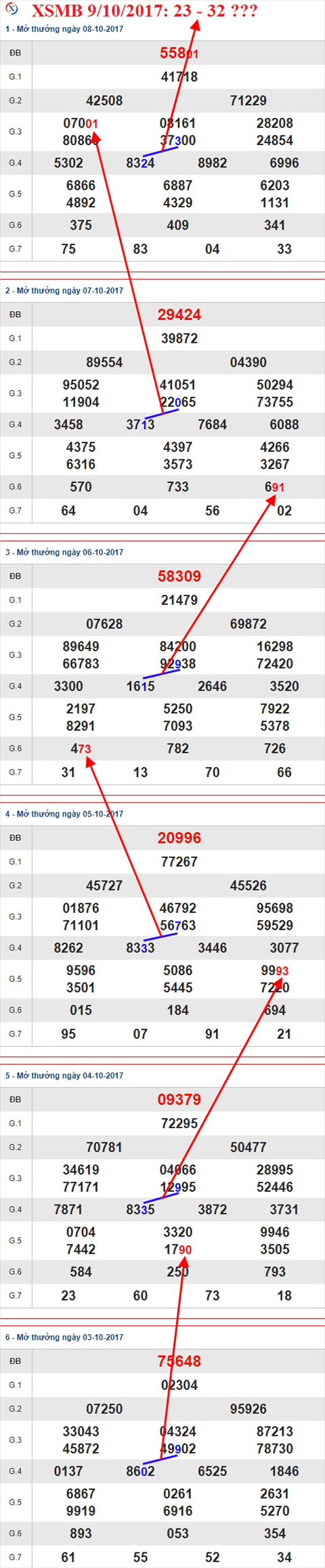 Tham khảo XSMB 9/10/2017 hình ảnh 1 Tham khao XSMB 9/10/2017 hinh anh 1