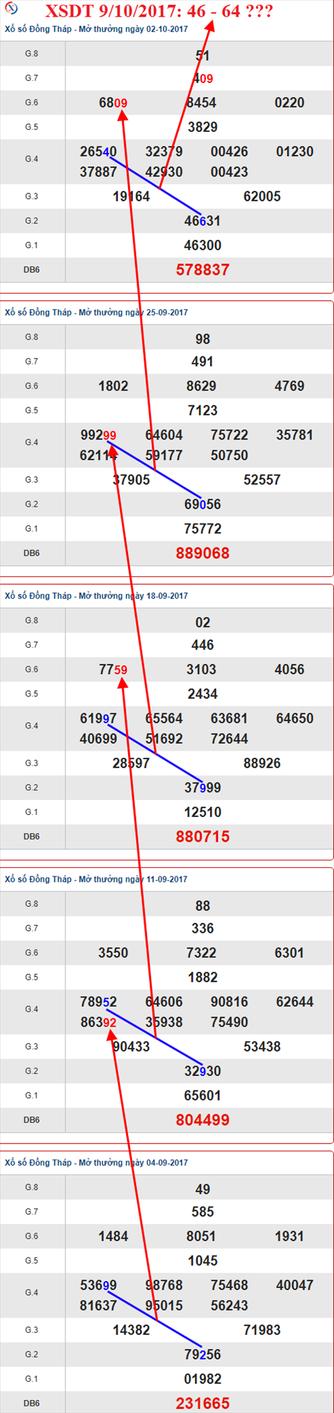 Tham khảo XSMN 9/10/2017 hình ảnh 1 Tham khao XSMN 9/10/2017 hinh anh 1