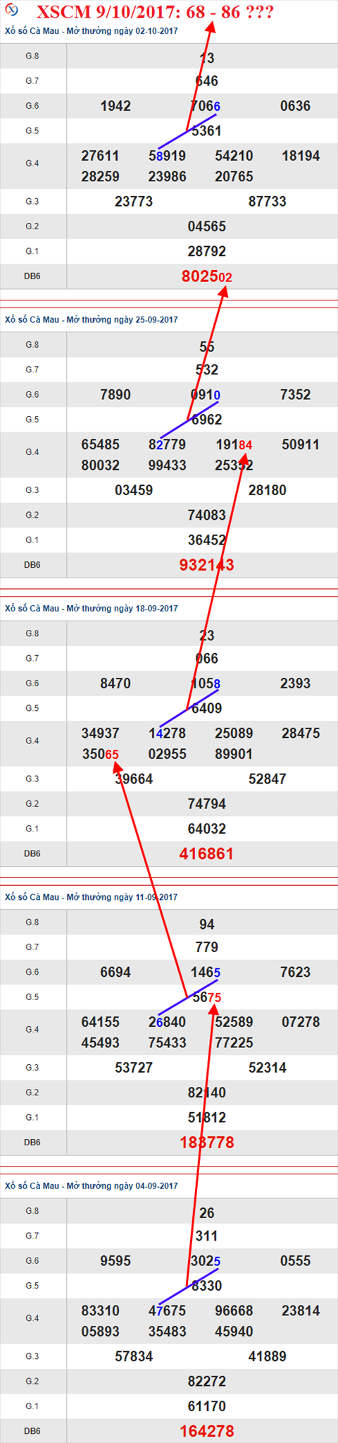Tham khảo XSMN 9/10/2017 hình ảnh 3 Tham khao XSMN 9/10/2017 hinh anh 3