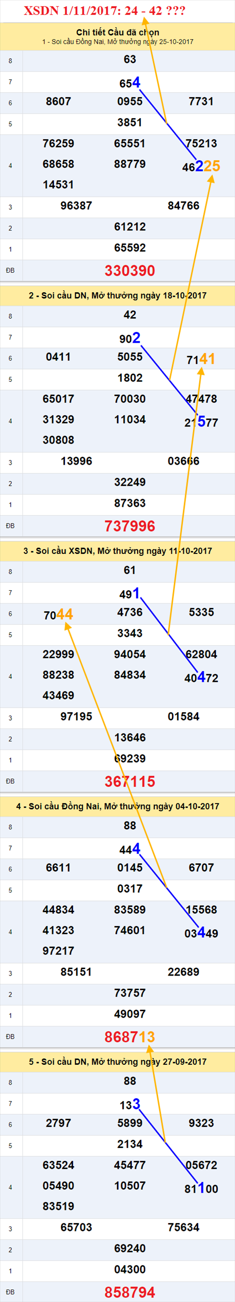 Tham khảo XSMN 1/11/2017 hình ảnh 1 Tham khao XSMN 1/11/2017 hinh anh 1