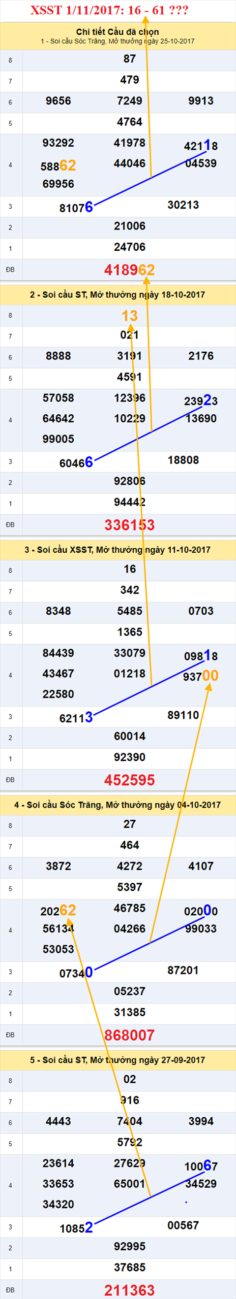 Tham khảo XSMN 1/11/2017 hình ảnh 2 Tham khao XSMN 1/11/2017 hinh anh 2