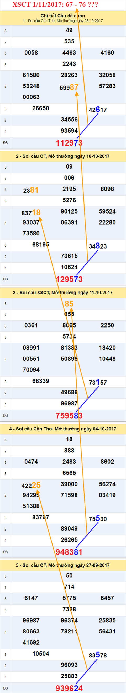 Tham khảo XSMN 1/11/2017 hình ảnh 3 Tham khao XSMN 1/11/2017 hinh anh 3