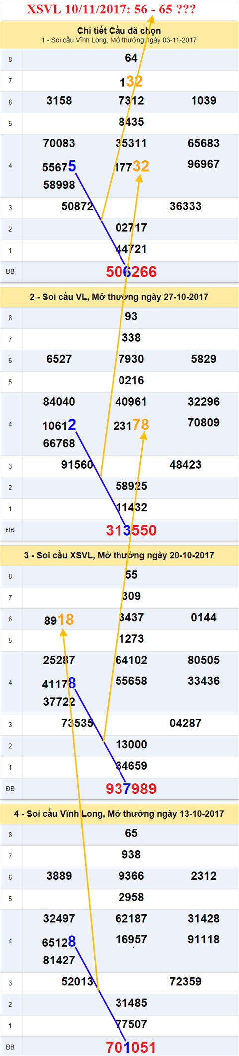 Thống kê XSMN 10/11/2017 hình ảnh 1 Thong ke XSMN 10/11/2017 hinh anh 1